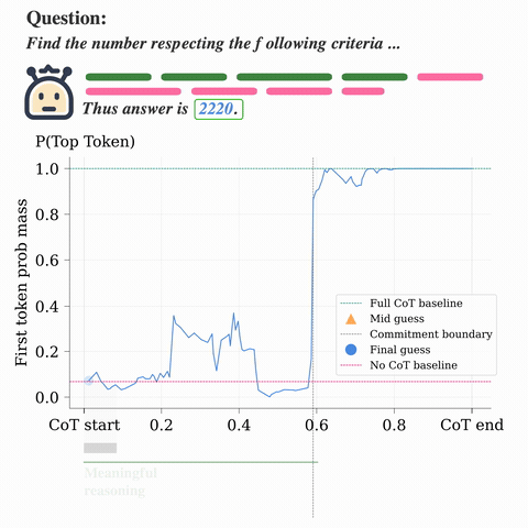 commitment-boundary.gif
